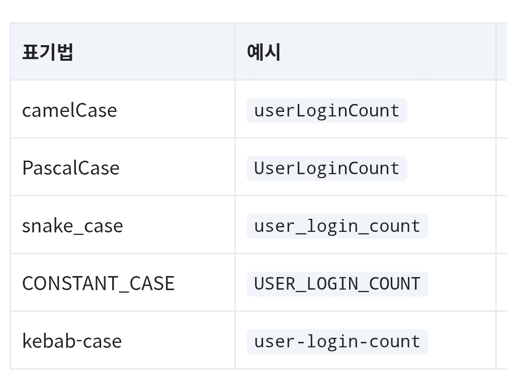 camel-snake-case-converter