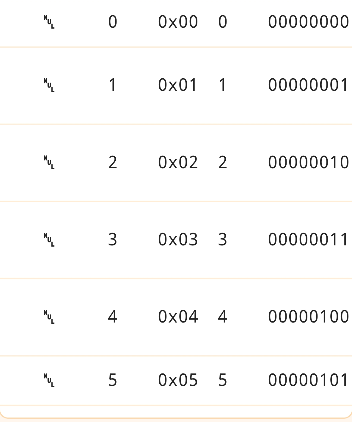 ascii-table-search